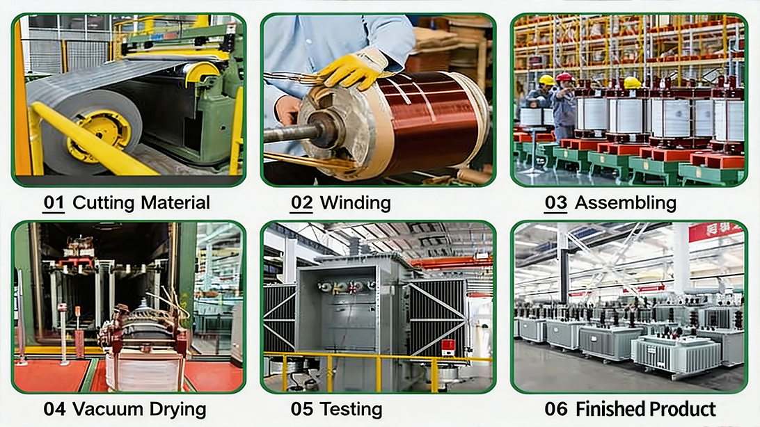3 Transformer Manufacturing Process.jpg
