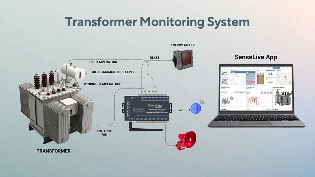 5 Intelligent Monitoring and Remote O&M System for Underground Transformers.jpg