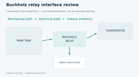 a-buchholz-interface-overview.png