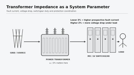 transformer-impedance-system-1600x900.png